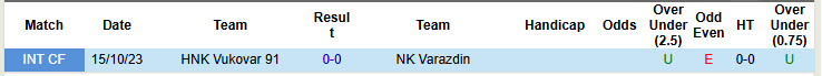 Nhận định, soi kèo Varazdin vs HNK Vukovar, 23h00 ngày 26/9: Tân binh có điểm - Ảnh 4