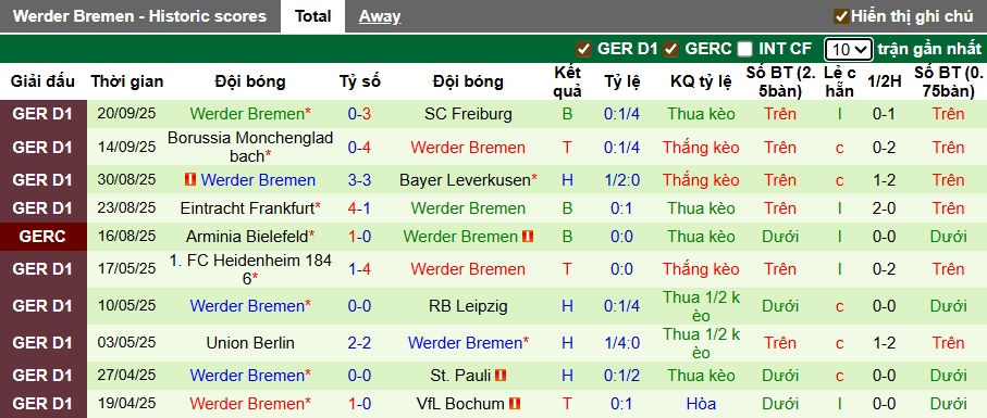 Siêu máy tính dự đoán Bayern Munich vs Bremen, 01h30 ngày 27/9 - Ảnh 3