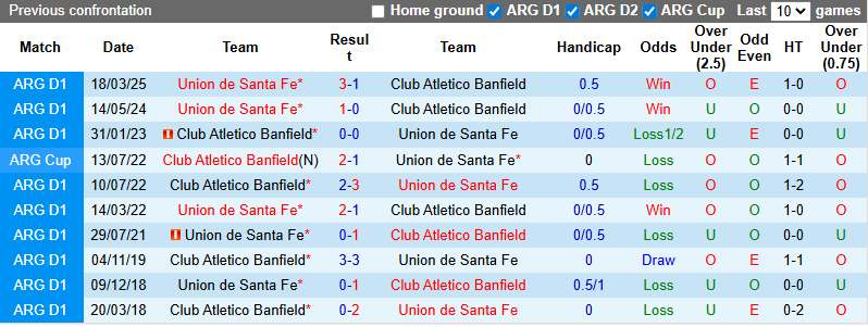 Nhận định, soi kèo Banfield vs Santa Fe, 5h00 ngày 27/9: Củng cố ngôi đầu - Ảnh 4