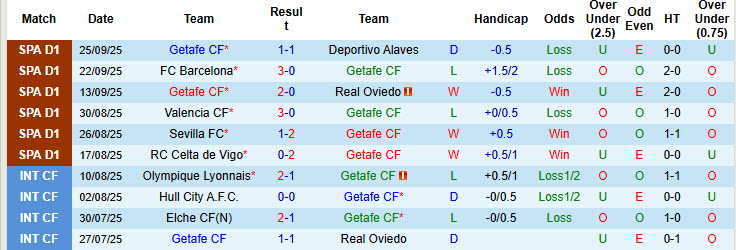 Nhận định, soi kèo Getafe vs Levante, 19h00 ngày 27/9: Đáp trả dữ dội - Ảnh 3