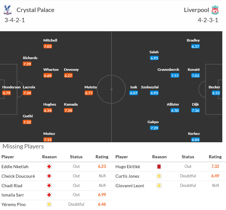 Nhận định, soi kèo Crystal Palace vs Liverpool, 21h00 ngày 27/9: Món nợ khó đòi - Ảnh 6