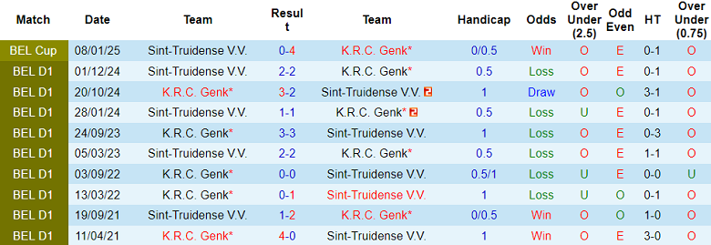 Nhận định, soi kèo Sint Truidense vs Genk, 18h30 ngày 28/9: Khó tin cửa trên - Ảnh 3