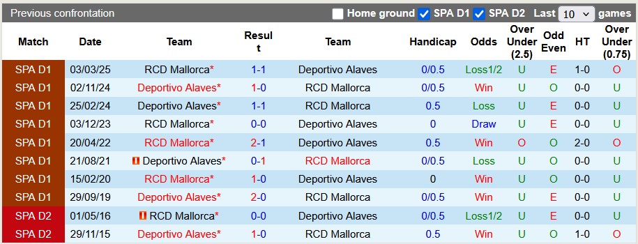 Nhận định, soi kèo Mallorca vs Alaves, 23h30 ngày 27/9: Chiến thắng đầu tiên - Ảnh 3