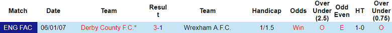 Nhận định, soi kèo Wrexham vs Derby County, 18h30 ngày 27/9: Cửa trên thất thế - Ảnh 3