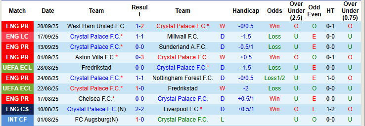 Nhận định, soi kèo Crystal Palace vs Liverpool, 21h00 ngày 27/9: Món nợ khó đòi - Ảnh 3