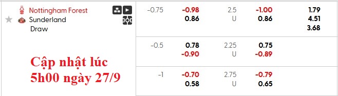 Nhận định, soi kèo Nottingham vs Sunderland, 23h30 ngày 27/9: Nguy cho Postecoglou - Ảnh 5