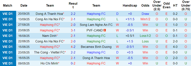 Nhận định, soi kèo Hải Phòng vs Ninh Bình, 18h00 ngày 28/9: Tìm sự khẳng định - Ảnh 1