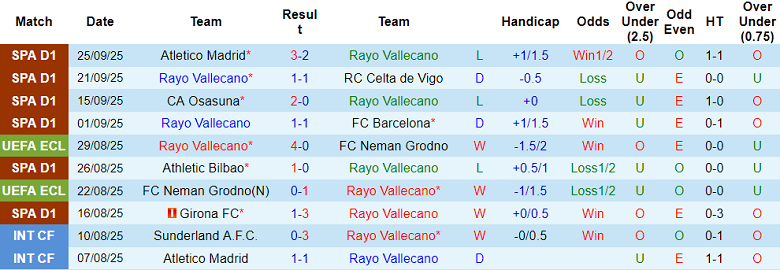 Nhận định, soi kèo Rayo Vallecano vs Sevilla, 19h00 ngày 28/9: Đối thủ khó chịu - Ảnh 1