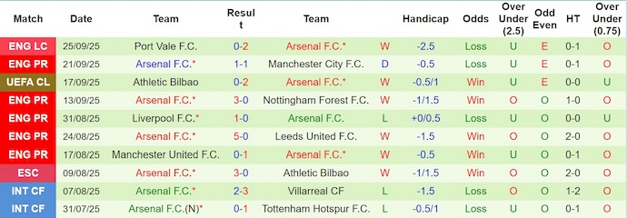 Nhận định, soi kèo Newcastle vs Arsenal, 22h30 ngày 28/9: Điểm tựa sân nhà - Ảnh 3