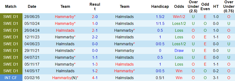 Nhận định, soi kèo Halmstads vs Hammarby, 19h00 ngày 28/9: Đua tới cùng - Ảnh 3