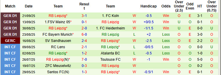 Nhận định, soi kèo Wolfsburg vs Leipzig, 20h30 ngày 27/9: Bầy sói mất nanh - Ảnh 4