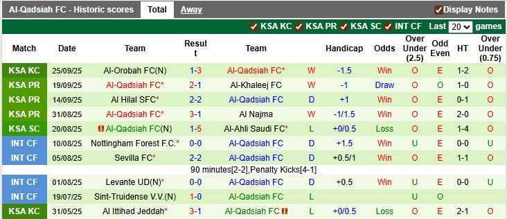 Nhận định, soi kèo Al Fateh vs Al-Qadsiah, 1h00 ngày 28/9: Hai nửa đối nghịch - Ảnh 2