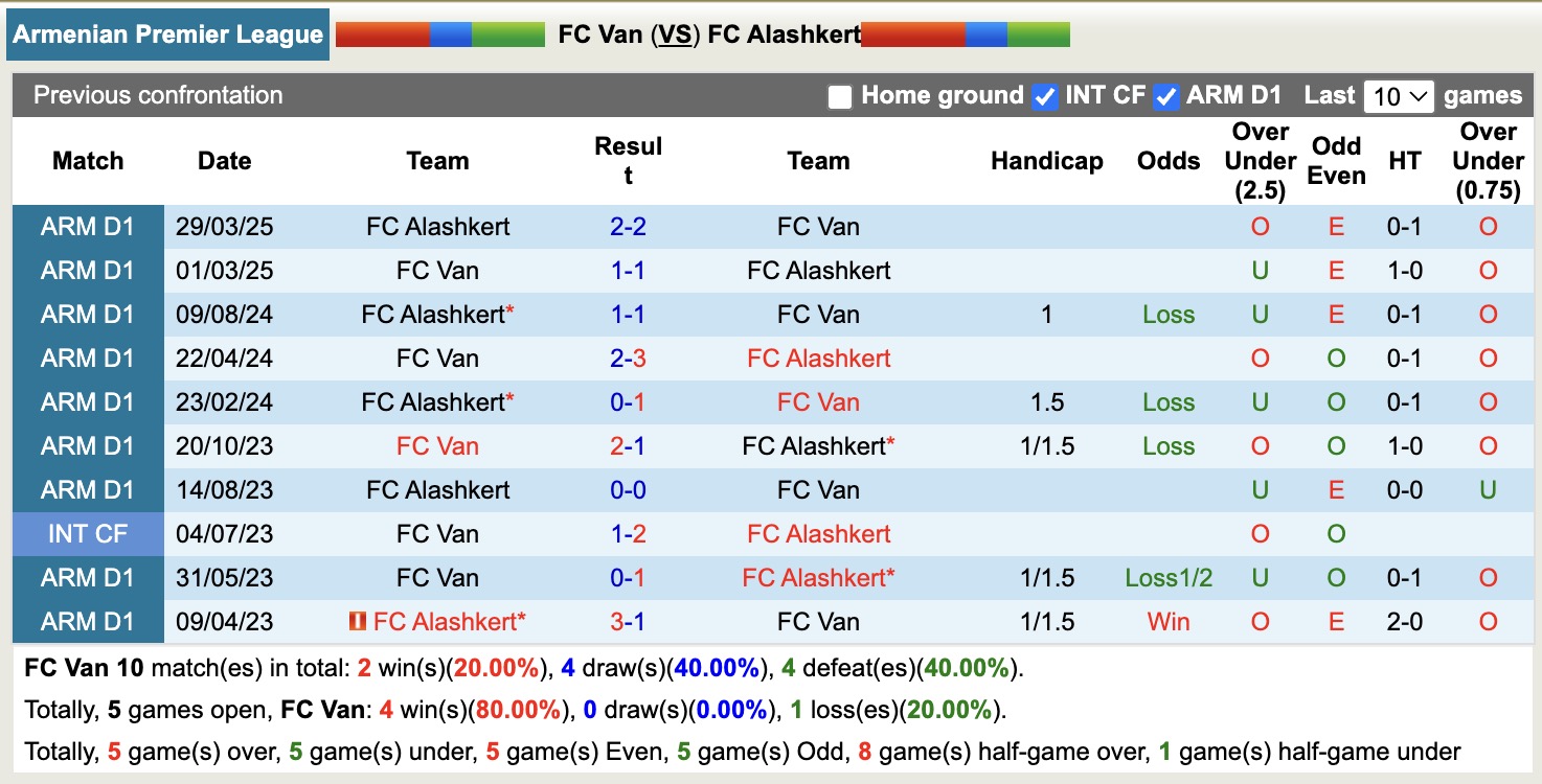 Nhận định, soi kèo FC Van vs FC Alashkert, 18h30 ngày 29/9: Kẻ tám lạng, người nửa cân - Ảnh 4