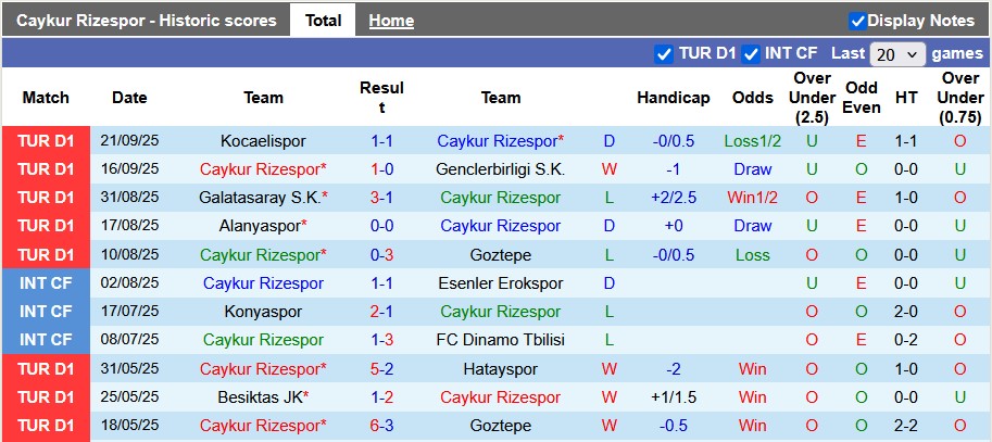 Nhận định, soi kèo Rizespor vs Kasimpasa, 21h00 ngày 28/9: Chủ nhà kém cỏi - Ảnh 1