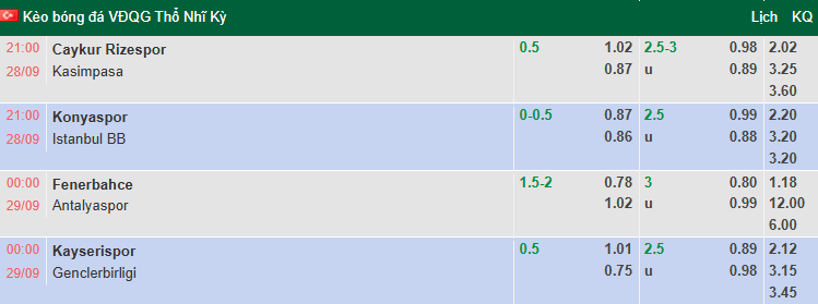 Nhận định, soi kèo Kayserispor vs Genclerbirligi, 0h00 ngày 29/9: Dễ hòa - Ảnh 1