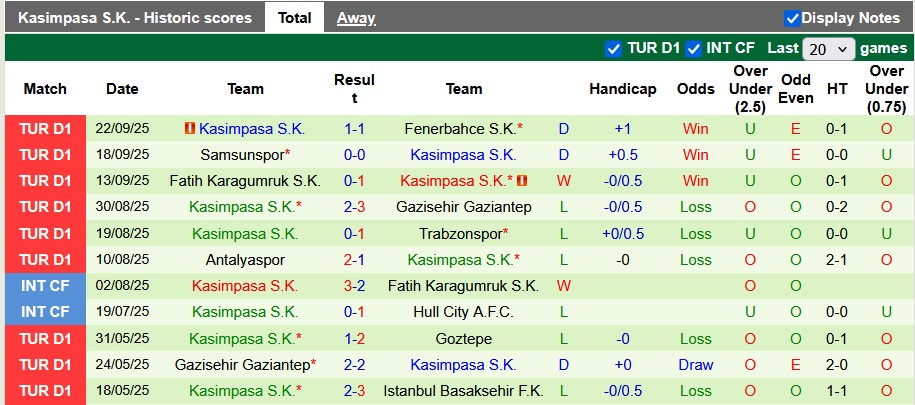 Nhận định, soi kèo Rizespor vs Kasimpasa, 21h00 ngày 28/9: Chủ nhà kém cỏi - Ảnh 2