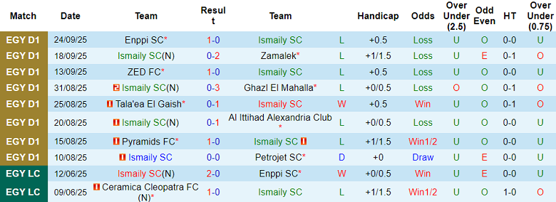 Nhận định, soi kèo Ismaily vs National Bank, 21h00 ngày 29/9: Khó tin cửa dưới - Ảnh 1