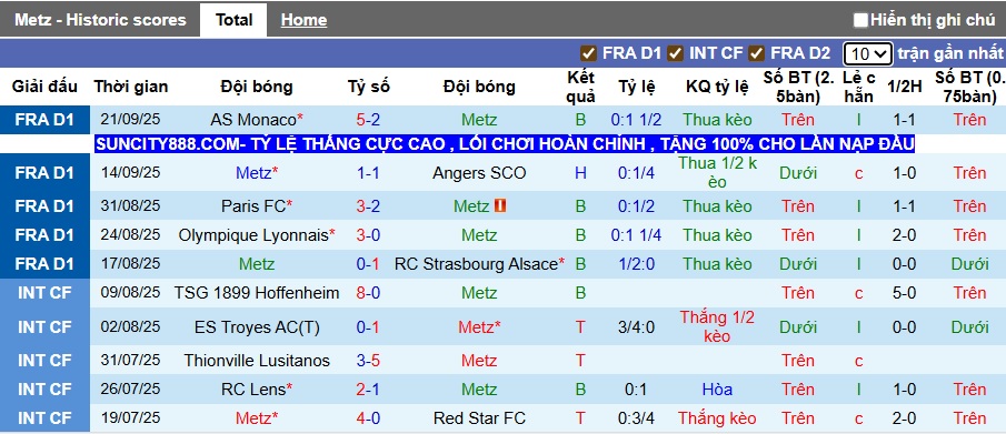 Nhận định, soi kèo Metz vs Le Havre, 22h15 ngày 28/9: Ca khúc khải hoàn - Ảnh 4