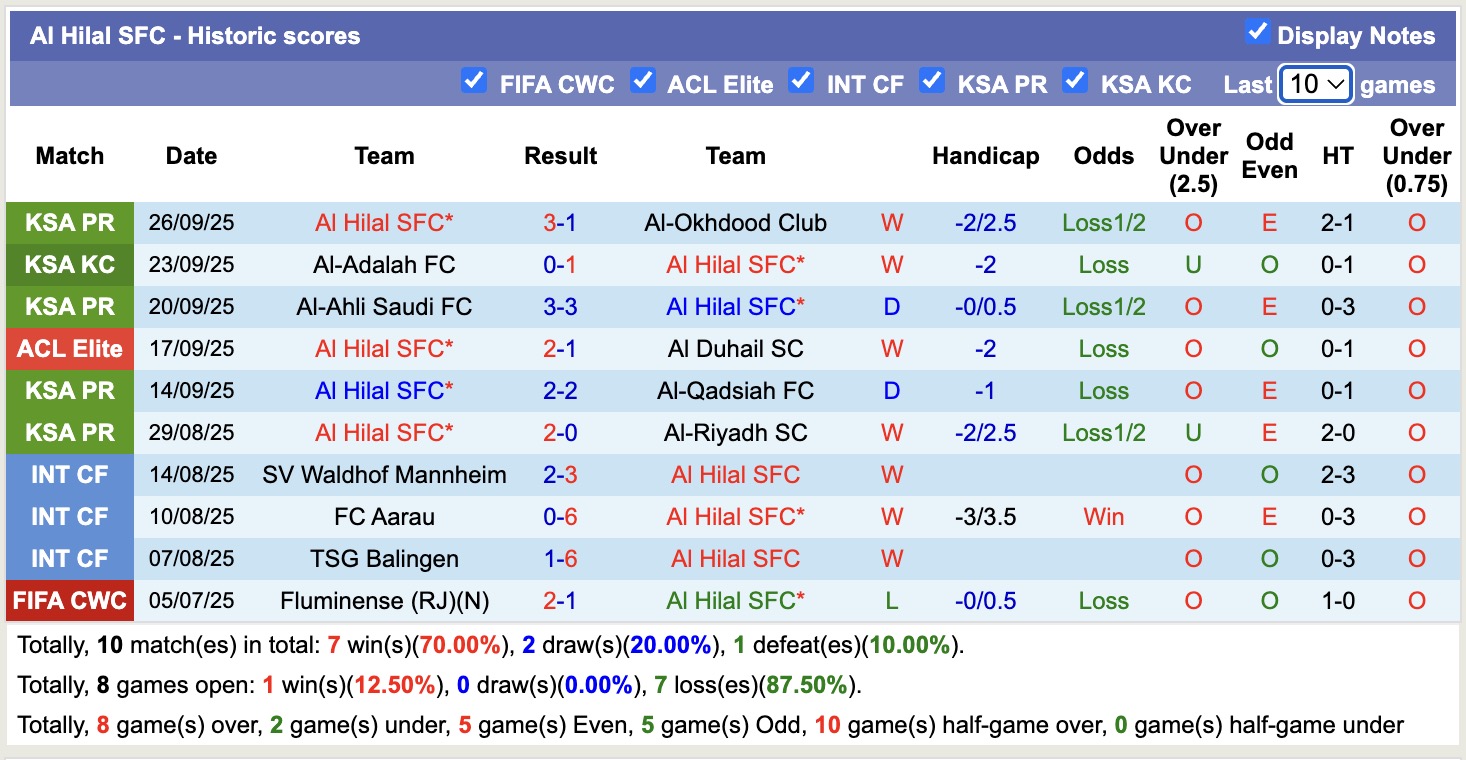 Nhận định, soi kèo FC Nasaf vs Al Hilal, 20h45 ngày 29/9: 3 điểm nhọc nhằn - Ảnh 3