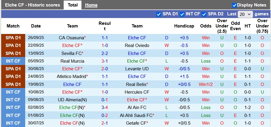 Nhận định, soi kèo Elche vs Celta Vigo, 21h15 ngày 28/9: Cột mốc mới - Ảnh 1
