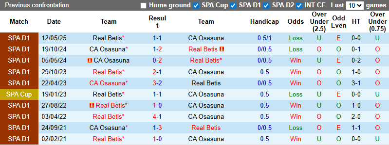 Nhận định, soi kèo Real Betis vs Osasuna, 2h00 ngày 29/9: Nỗi lo xa nhà - Ảnh 4