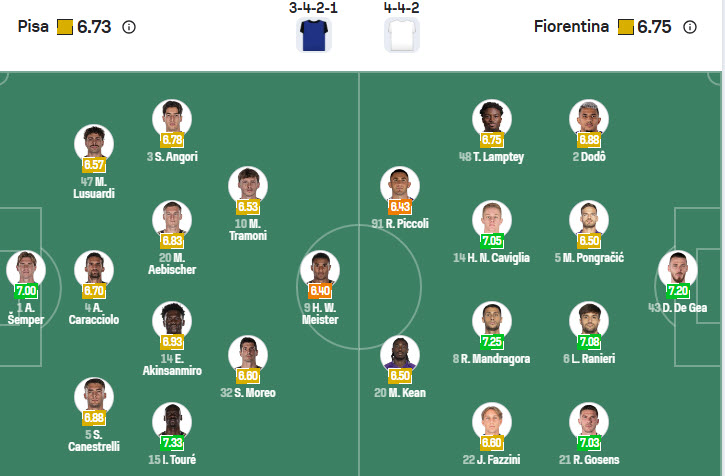 Nhận định, soi kèo Pisa vs Fiorentina, 20h00 ngày 28/9: Chiến thắng đầu tay - Ảnh 5