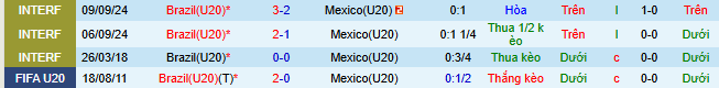 Nhận định, soi kèo U20 Brazil vs U20 Mexico - Ảnh 5