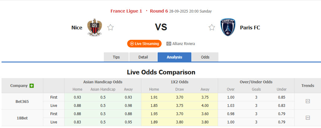 Nhận định, soi kèo Nice vs Paris, 20h00 ngày 28/9: Nắm bắt cơ hội - Ảnh 1