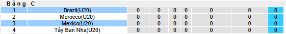Nhận định, soi kèo U20 Brazil vs U20 Mexico - Ảnh 6