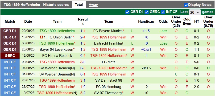 Nhận định, soi kèo Freiburg vs Hoffenheim, 20h30 ngày 28/9: 49 gặp 50 - Ảnh 2
