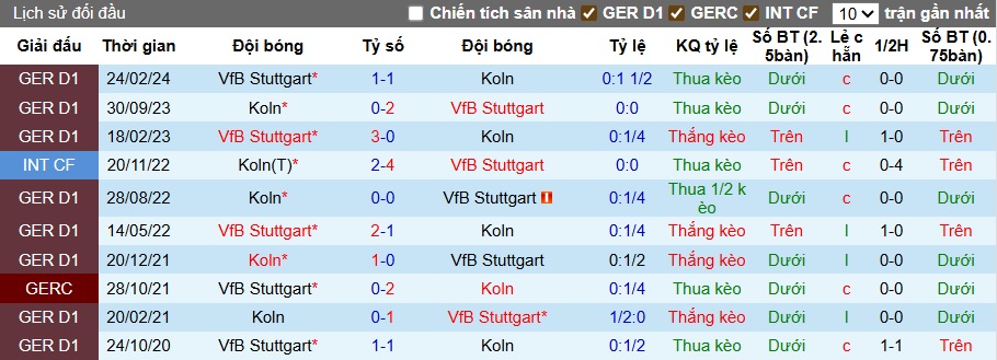 Nhận định, soi kèo Cologne vs Stuttgart, 22h30 ngày 28/9: Tân binh cứng đầu - Ảnh 2
