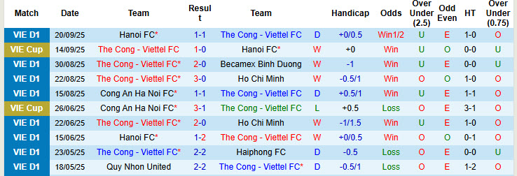Nhận định, soi kèo Thể Công Viettel vs Hà Tĩnh, 19h15 ngày 28/9: Duy trì thăng hoa - Ảnh 2