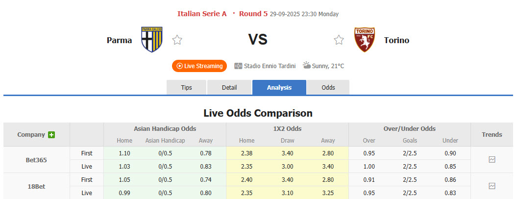 Nhận định, soi kèo Parma vs Torino, 23h30 ngày 27/9: Bài toán hàng công - Ảnh 1