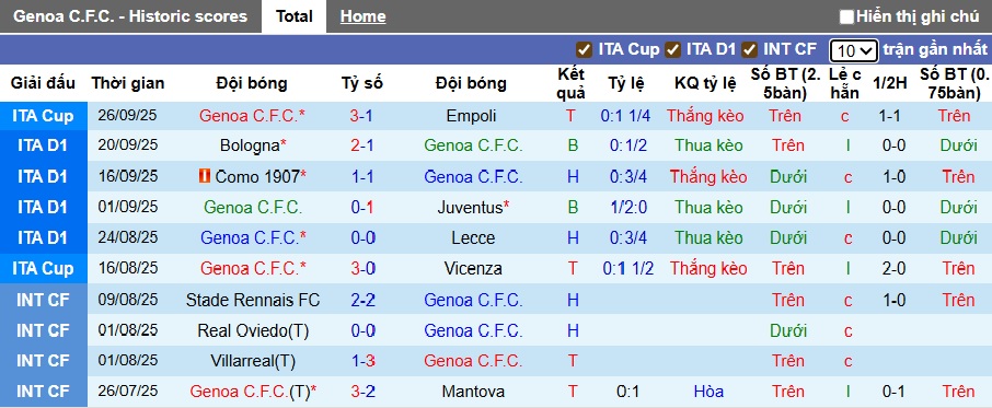 Siêu máy tính dự đoán Genoa vs Lazio, 01h45 ngày 30/9 - Ảnh 4