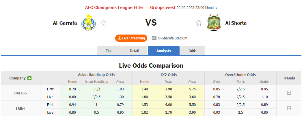 Nhận định, soi kèo Al-Gharafa vs Al Shorta, 23h00 ngày 29/9: Duy trì mạch bất bại