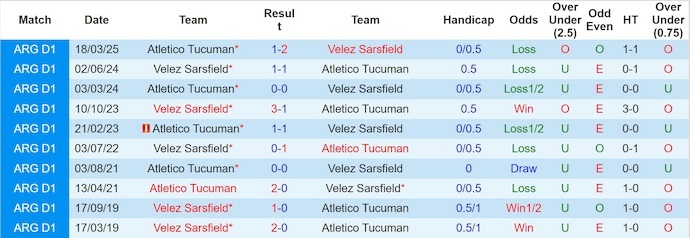 Nhận định, soi kèo Velez Sarsfield vs Atletico Tucuman, 6h00 ngày 30/9: Đánh chiếm ngôi đầu - Ảnh 4