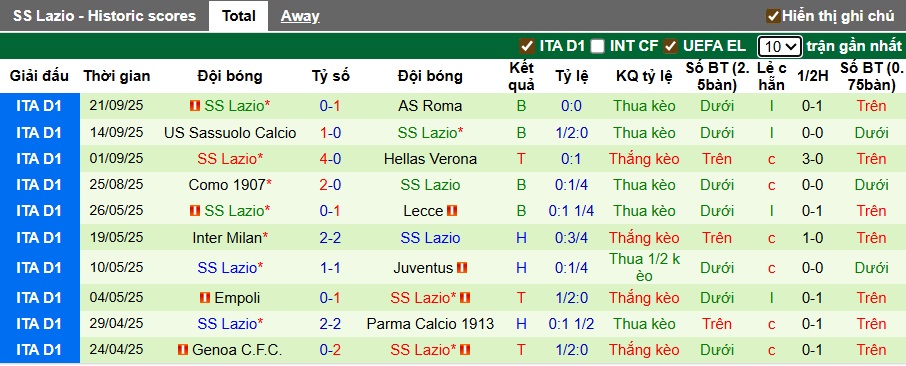 Siêu máy tính dự đoán Genoa vs Lazio, 01h45 ngày 30/9 - Ảnh 3