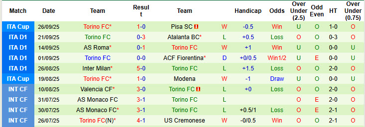 Nhận định, soi kèo Parma vs Torino, 23h30 ngày 27/9: Bài toán hàng công - Ảnh 4
