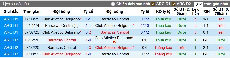 Nhận định, soi kèo Barracas Central vs Belgrano, 01h30 ngày 30/9: Hòa cả làng - Ảnh 2