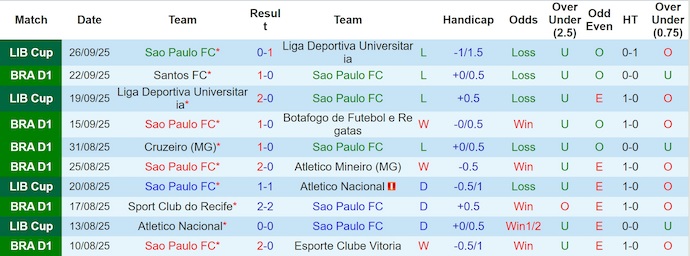 Nhận định, soi kèo Sao Paulo vs Ceara, 6h00 ngày 30/9: Chủ nhà sa sút - Ảnh 2