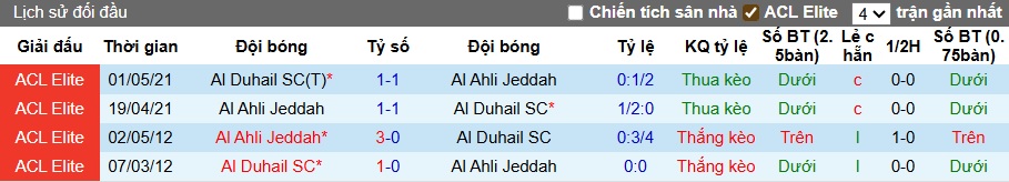 Nhận định, soi kèo Al Duhail vs Al-Ahli, 01h15 ngày 30/9: Chia điểm! - Ảnh 2