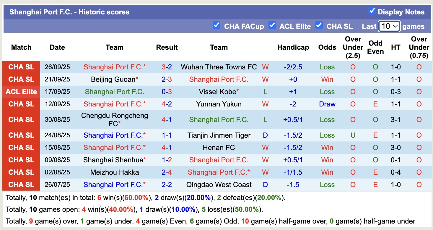 Nhận định, soi kèo Sanfrecce Hiroshima vs Shanghai Port, 17h00 ngày 30/9: Lần đầu chạm mặt - Ảnh 3