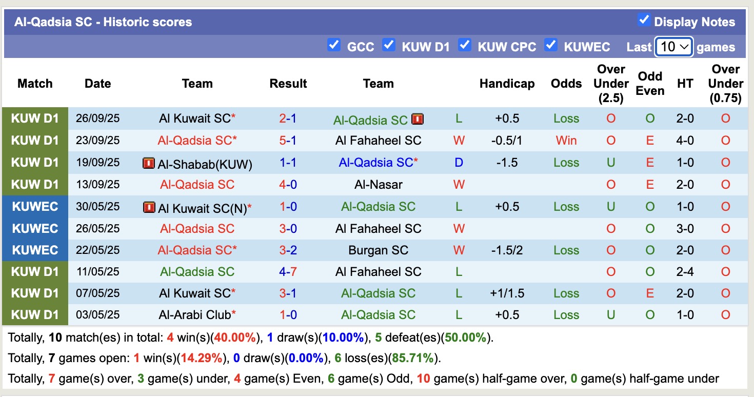 Nhận định, soi kèo Zakho vs Al-Qadsia SC, 18h00 ngày 30/9: Khôn nhà dại chợ - Ảnh 2