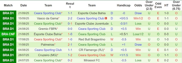 Nhận định, soi kèo Sao Paulo vs Ceara, 6h00 ngày 30/9: Chủ nhà sa sút - Ảnh 3