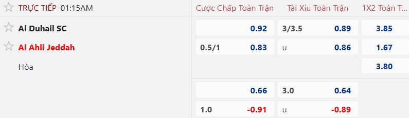 Nhận định, soi kèo Al Duhail vs Al-Ahli, 01h15 ngày 30/9: Chia điểm! - Ảnh 5