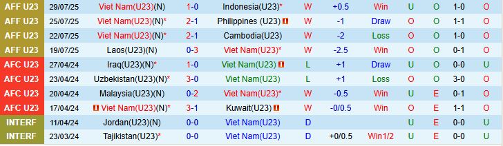 Soi kèo góc U23 Việt Nam  vs U23 Bangladesh, 19h00 ngày 3/9 - Ảnh 1
