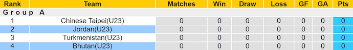 Nhận định, soi kèo U23 Jordan vs U23 Bhutan, 23h00 ngày 3/9: Khác biệt đẳng cấp - Ảnh 3