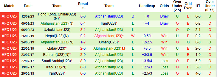 Nhận định, soi kèo U23 Nhật Bản vs U23 Afghanistan, 19h30 ngày 3/9: Cuộc dạo chơi của nhà vô địch - Ảnh 2