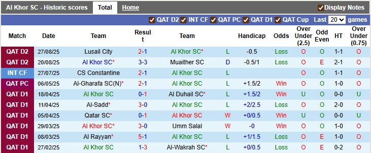 Nhận định, soi kèo Al Khor vs Al Bidda, 22h30 ngày 3/9: Chủ nhà gặp khó - Ảnh 1