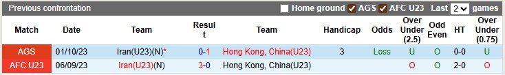 Nhận định, soi kèo U23 Iran vs U23 Hong Kong, 21h30 ngày 3/9: Khởi đầu thuận lợi - Ảnh 3